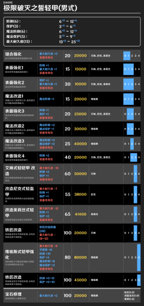 文件:极限破灭之誓轻甲改造.png