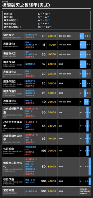 极限破灭之誓轻甲改造.png