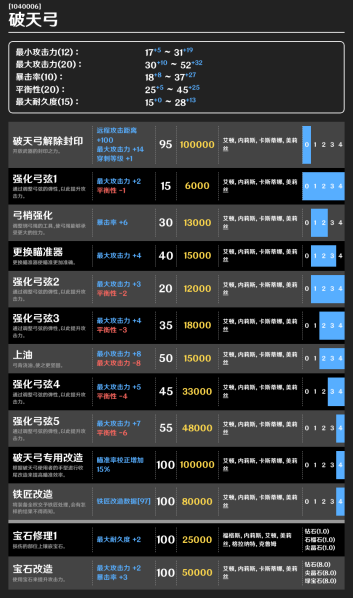 文件:Potiangonggaizao.png