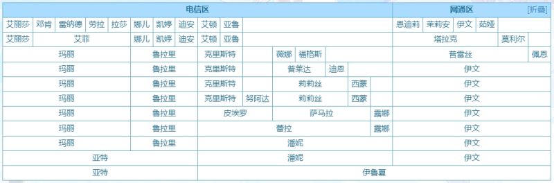 文件:Luoqifuwuqi.jpg