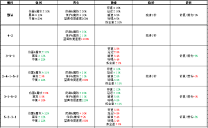 洛奇状态支援.png
