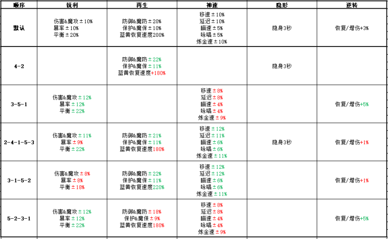 文件:洛奇状态支援.png