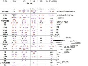 洛奇钓鱼出处.jpg