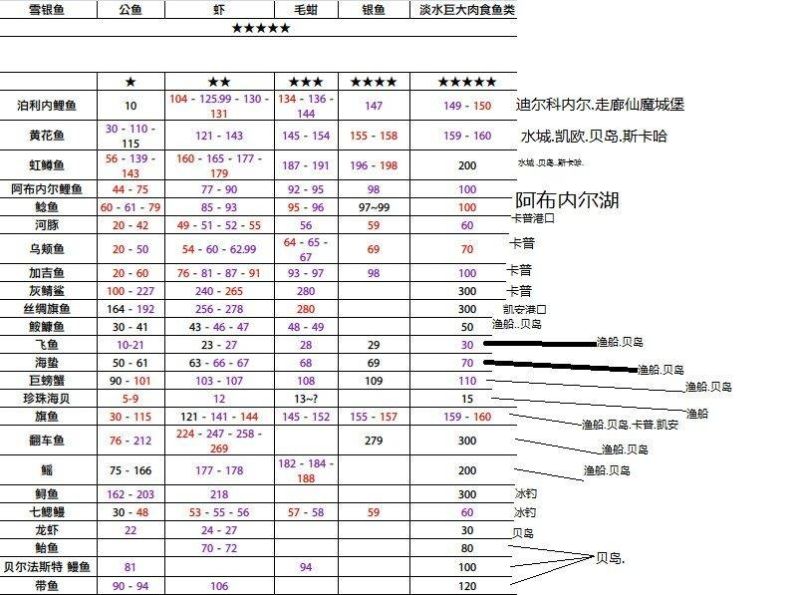 文件:洛奇钓鱼出处.jpg